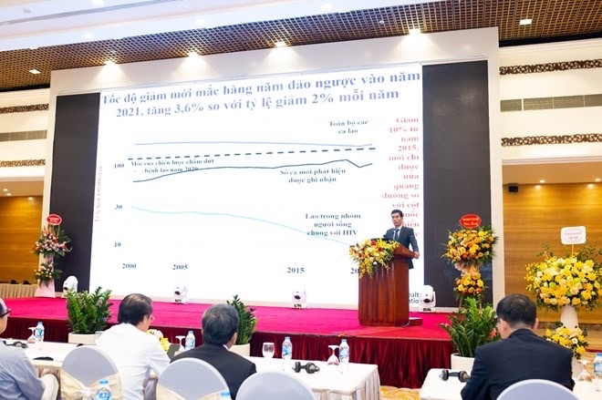 1,8 triệu thanh niên mắc lao trên toàn cầu.
